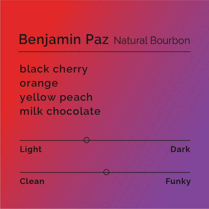 Benjamin Paz Natural Bourbon coffee-tasting card with flavor notes: black cherry, orange, yellow peach, milk chocolate. Light-to-dark and clean-to-funky sliders included.