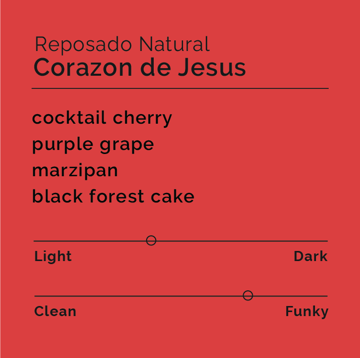 Tasting-note card for Corazon De Jesus - Reposado Natural, highlighting flavors like cocktail cherry, marzipan, and sliders indicating balanced darkness and a funky profile.