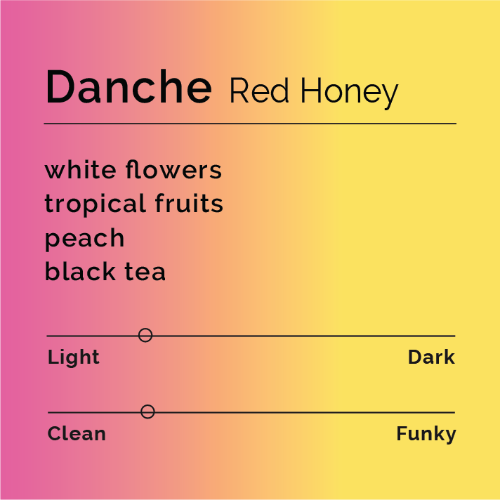 Danche Red Honey tasting-note card with flavor descriptors: white flowers, tropical fruits, peach, black tea, and sliders indicating light and clean profile.