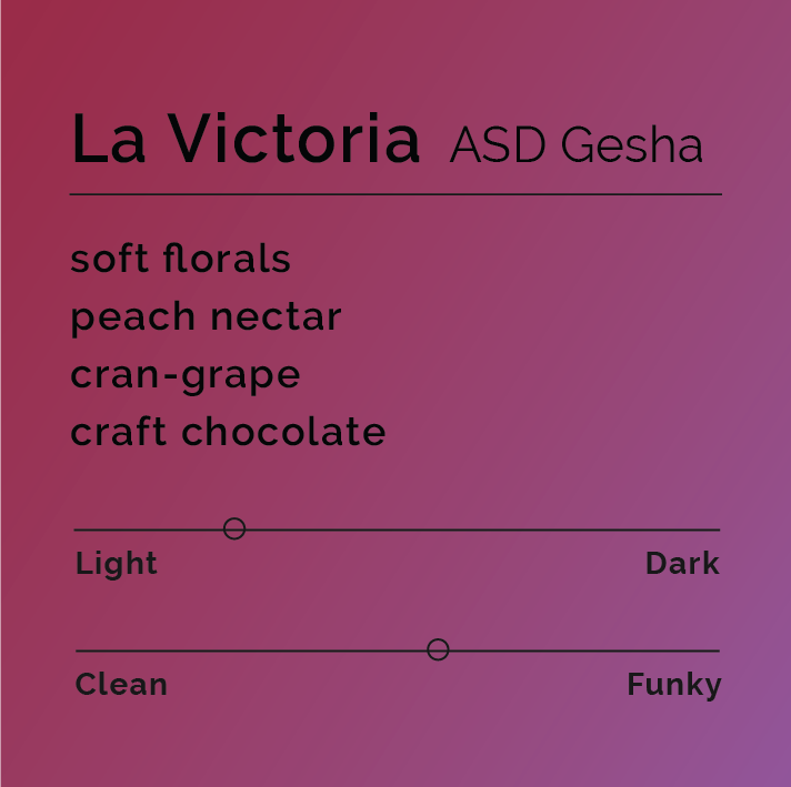 La Victoria ASD Gesha coffee card with flavor notes: soft florals, peach nectar, cran-grape, craft chocolate. Roast slider towards light, profile slider slightly toward funky.