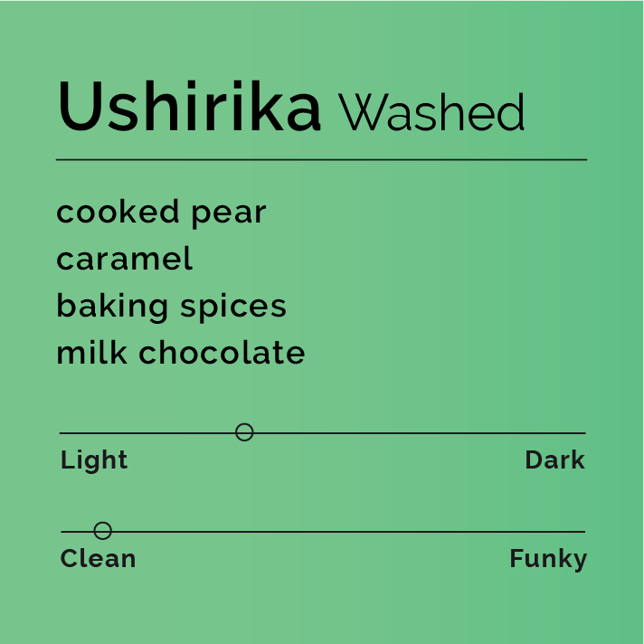 Ushirika - Washed coffee-tasting profile card with notes of cooked pear, caramel, baking spices, milk chocolate; light-medium roast, clean flavor.