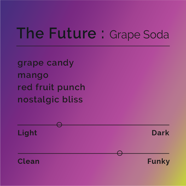 The Future - Grape Soda: Purple sign highlights a nostalgic coffee blend, featuring grape, lychee, and honey-cofermented flavors, celebrating childhood grape soda memories.