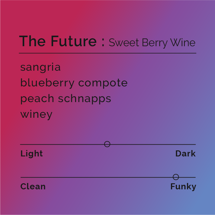 The Future - Sweet Berry Wine coffee blend features co-fermented Colombian and Ethiopian beans, highlighting fruity, sweet flavors with a full, funky finish.