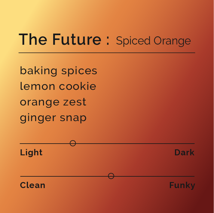 The Future - Spiced Orange tasting card shows flavor notes: baking spices, lemon cookie, orange zest, ginger snap, with light and slightly funky profiles.