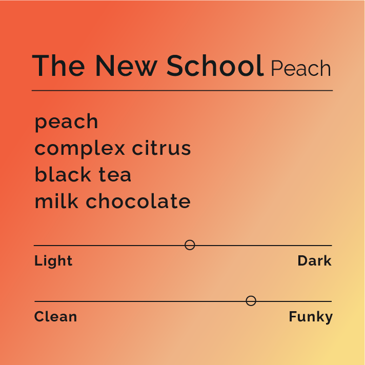 The New School Peach tasting card highlights peach, citrus, black tea, milk chocolate flavors with a balanced roast and funky profile. Medium roast blend from Ethiopia and Colombia.