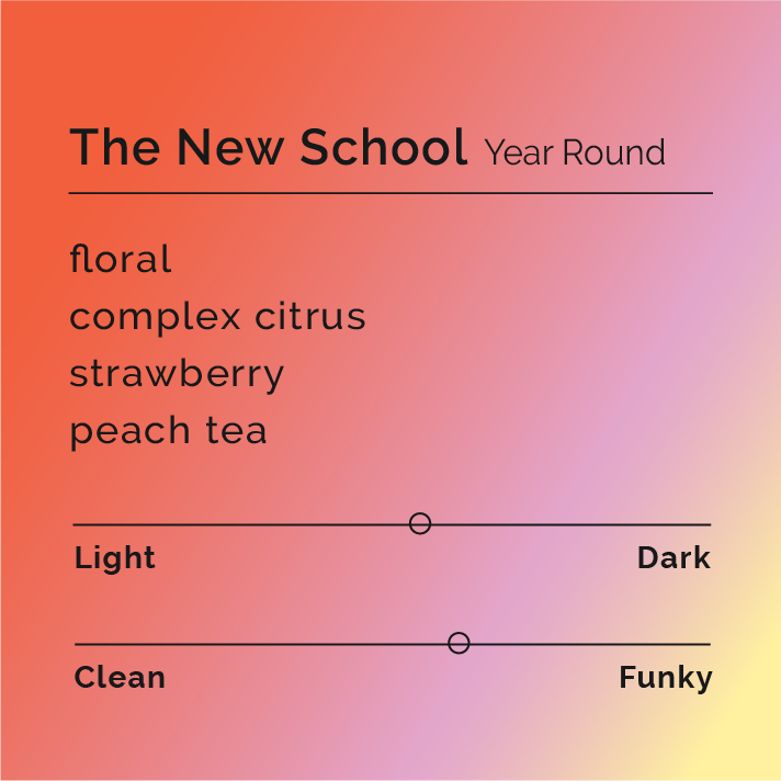 The New School coffee blend, featuring a mix of Ethiopian and Colombian beans, offers floral, citrus, strawberry candy, and peach tea notes, highlighting both traditional and innovative processes.