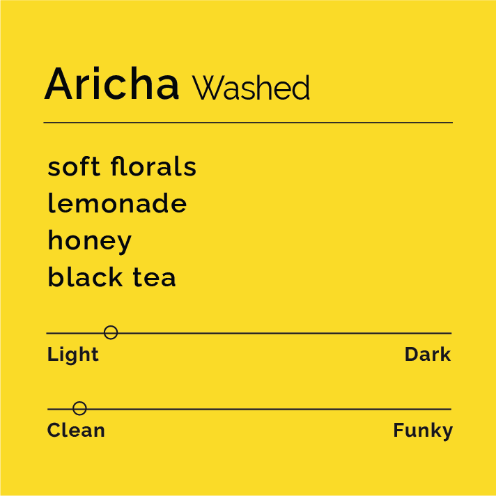 Product label for Aricha - Washed with flavor description, clean funk, and lighter roast, on a solid color background.
