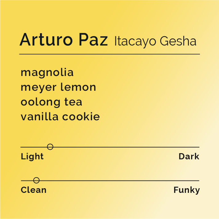 Arturo Paz Itacayo Gesha coffee-tasting card featuring flavor notes of magnolia, Meyer lemon, oolong tea, and vanilla cookie; light roast, clean profile.