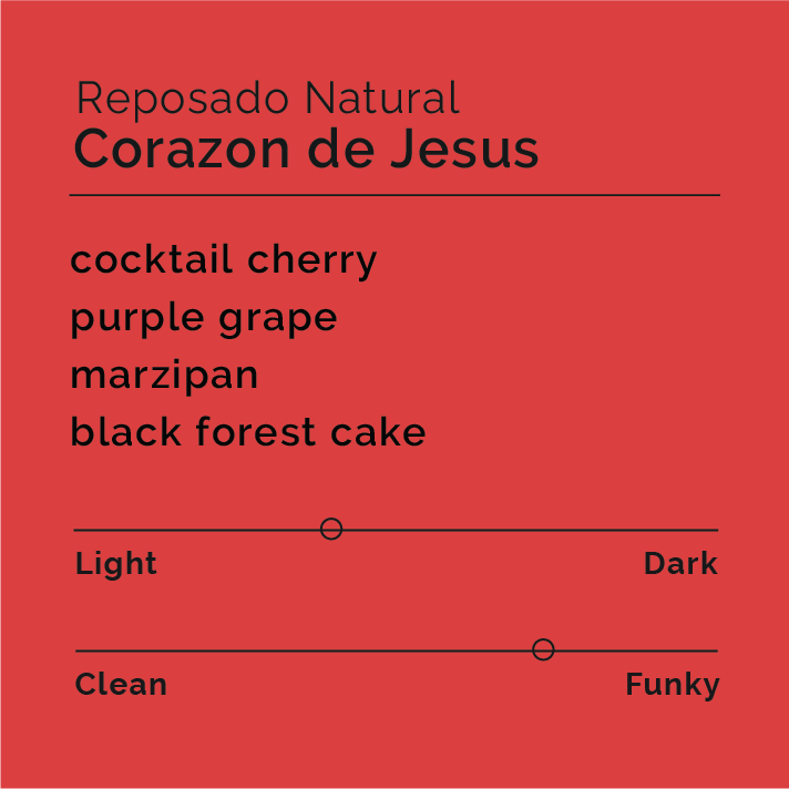 Tasting-note card for Corazon De Jesus - Reposado Natural, highlighting flavors like cocktail cherry, marzipan, and sliders indicating balanced darkness and a funky profile.