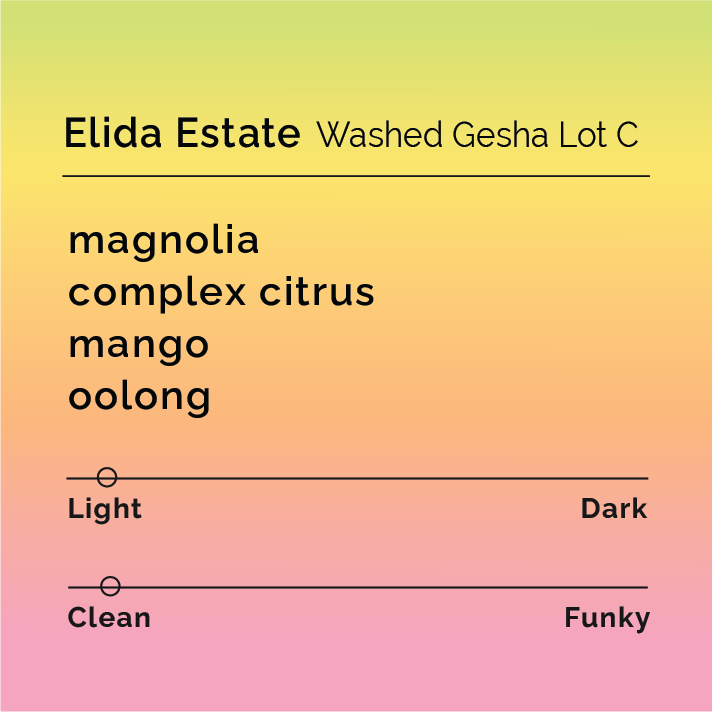 Product label for Elida Estate - Washed Gesha Lot C with flavor description, clean funk, and lighter roast, on a color gradient background.