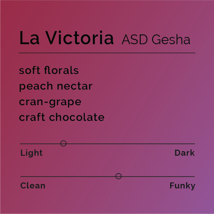 La Victoria ASD Gesha coffee card with flavor notes: soft florals, peach nectar, cran-grape, craft chocolate. Roast slider towards light, profile slider slightly toward funky.