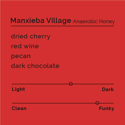 Manxieba Village - Anaerobic Honey