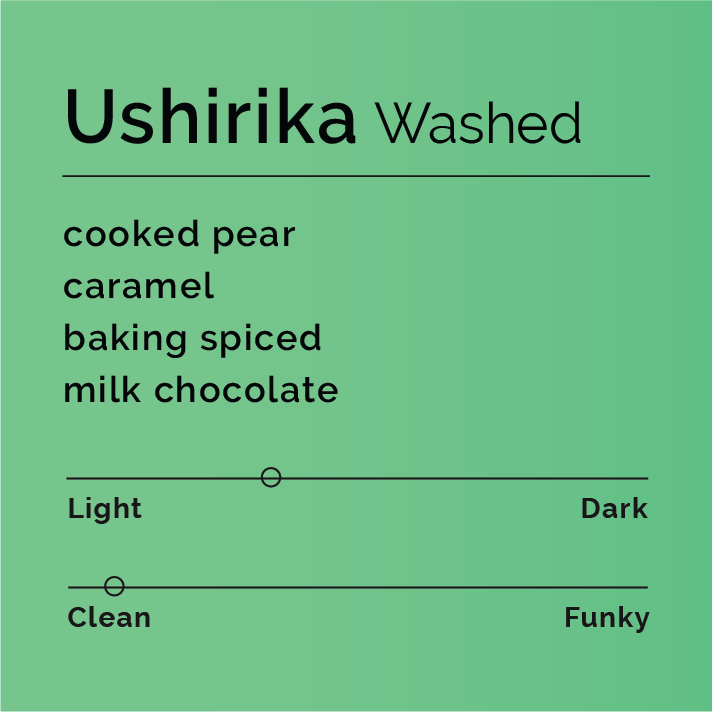 Ushirika - Washed coffee-tasting profile card with notes of cooked pear, caramel, baking spices, milk chocolate; light-medium roast, clean flavor.