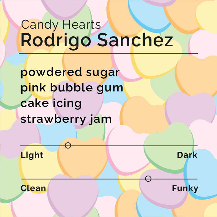 Rodrigo Sanchez - Candy Hearts tasting-note card with flavor notes: powdered sugar, pink bubble gum, cake icing, strawberry jam; sliders indicate Light and Funky profile.