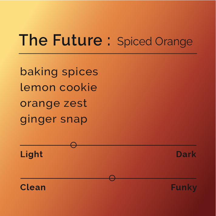 The Future - Spiced Orange tasting card shows flavor notes: baking spices, lemon cookie, orange zest, ginger snap, with light and slightly funky profiles.