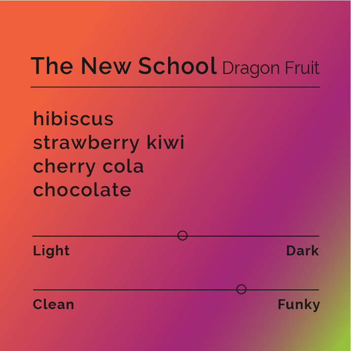 Flavor-profile card for “The New School Dragonfruit” featuring notes: hibiscus, strawberry kiwi, cherry cola, chocolate; medium roast with funky flavor slider and blend components.