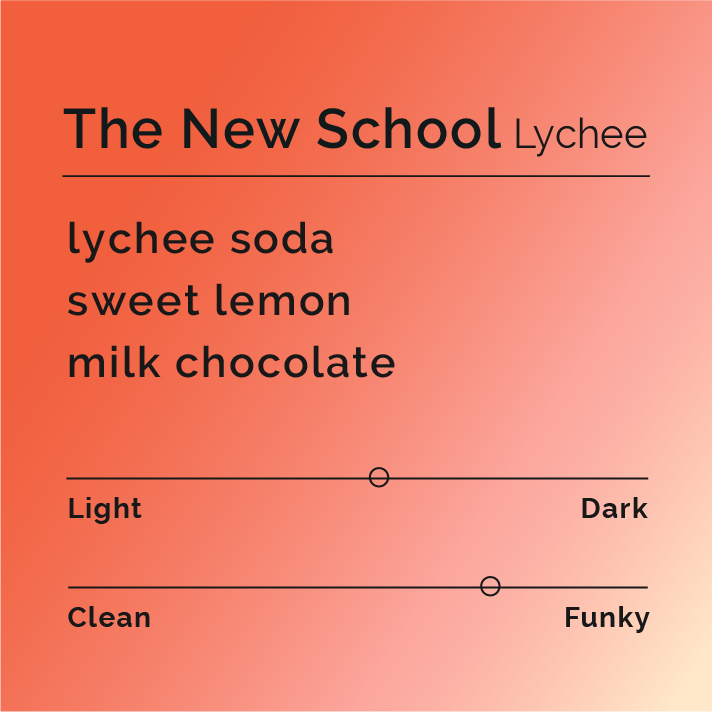 Tasting-note card for The New School Lychee coffee, highlighting lychee soda, sweet lemon, milk chocolate flavors, and medium roast with funky profile.